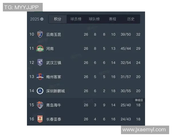 上海篮球队在钻石联赛中以70分稳居积分榜首位表现出色