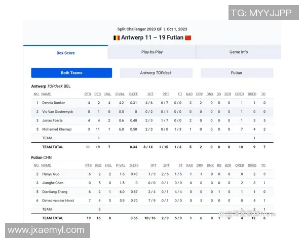 深圳篮球队在挑战赛中的比赛经验与表现分析与点评